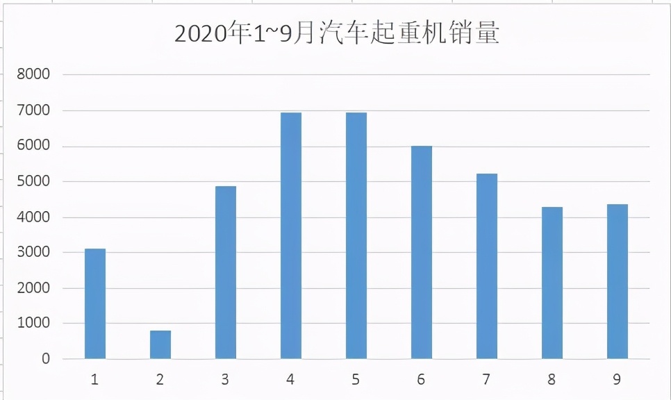 2023吊车销量排行,吊车销量