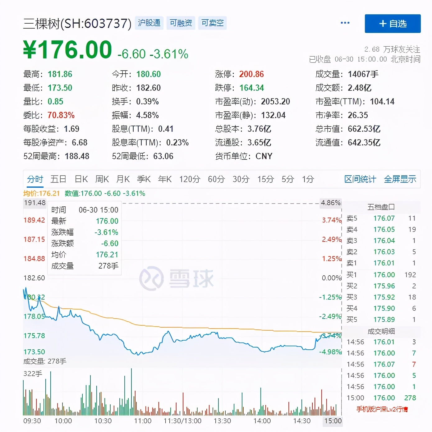 2021中考三棵树考取多少名,三棵树中考