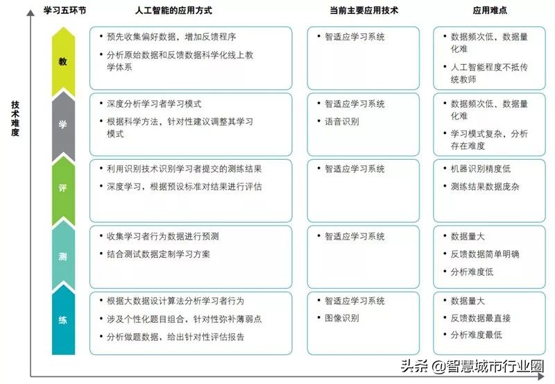 德勤全球AI白皮书：8大新趋势+3个关键技术（附PDF*载下**）