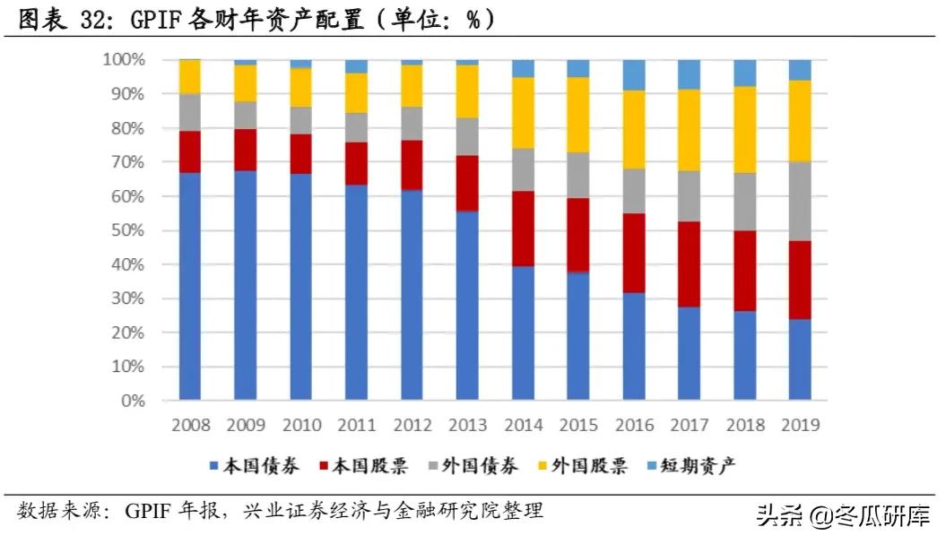 日本的养老金是怎样的,日本养老金制度的问题及措施