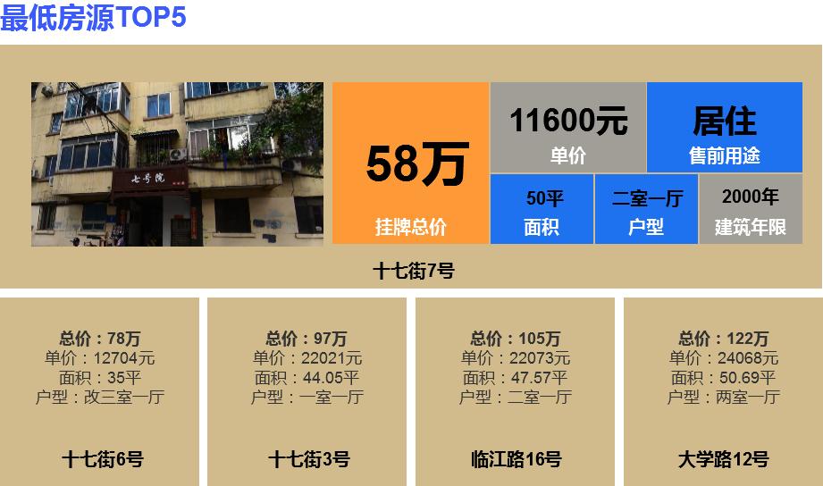 龙江路小学学区房,成都武侯区龙江小学学区房