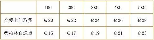 年底大囤货进行时,年终囤货季