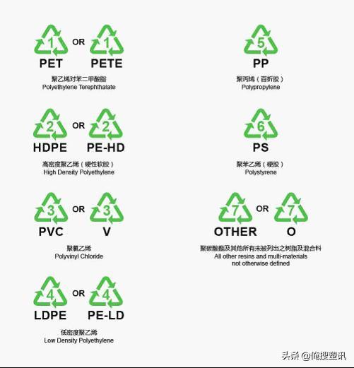 5大工程塑料,公认的七大工程塑料