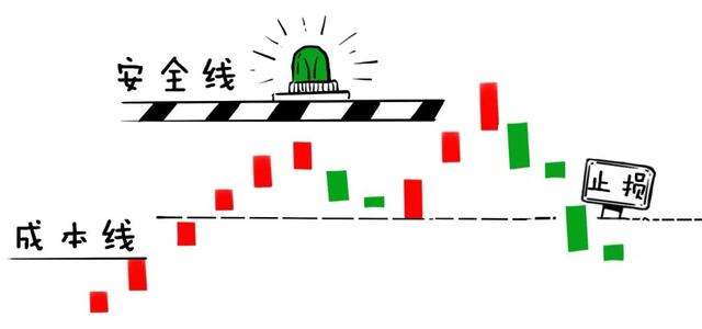 短线操盘技术分析,股市追涨杀跌操作