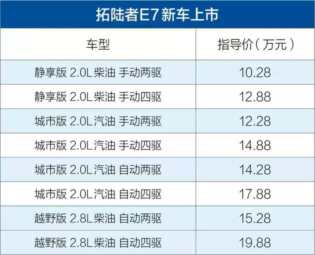 福田拓陆者e7值得入手吗,福田拓陆者e719款保养怎么复位