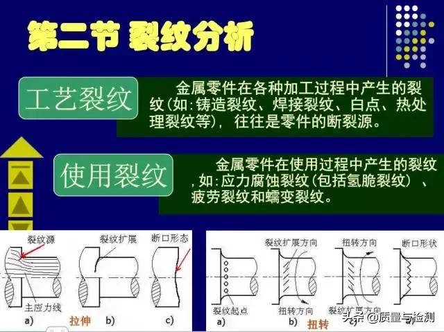 金属裂纹与断口分析,金属材料断口及失效分析