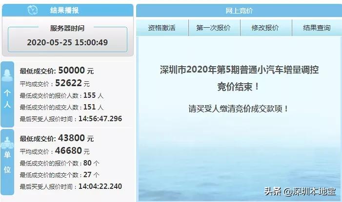 摇到深圳车牌后断保影响么,摇号摇到车牌号了还能摇吗