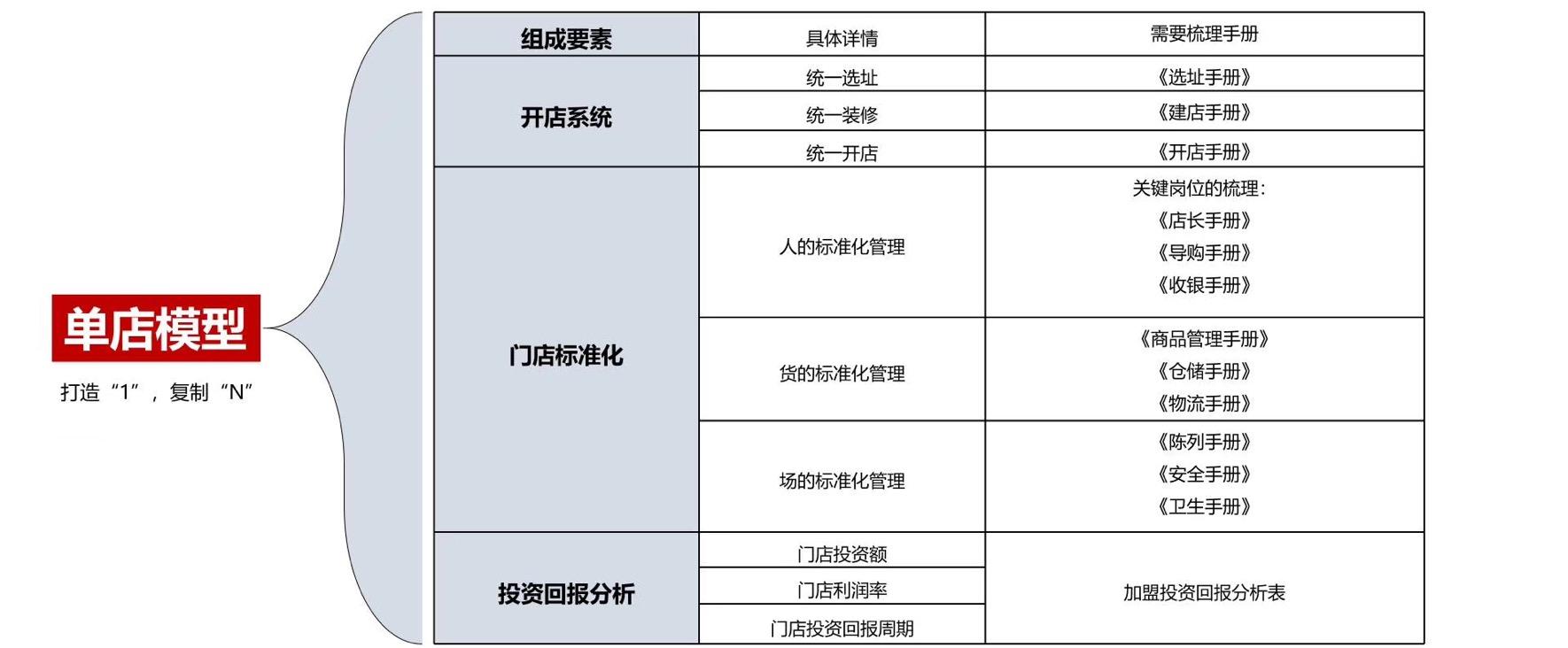 加盟店的六大核心技巧,加盟店铺管理技巧