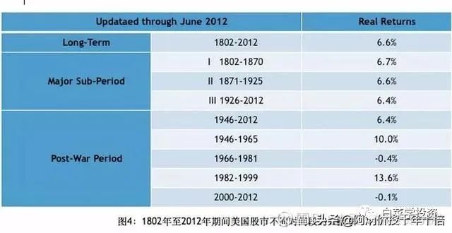 李录:投资的智慧(这是唯一值得花30分钟读完的一篇文章)上部