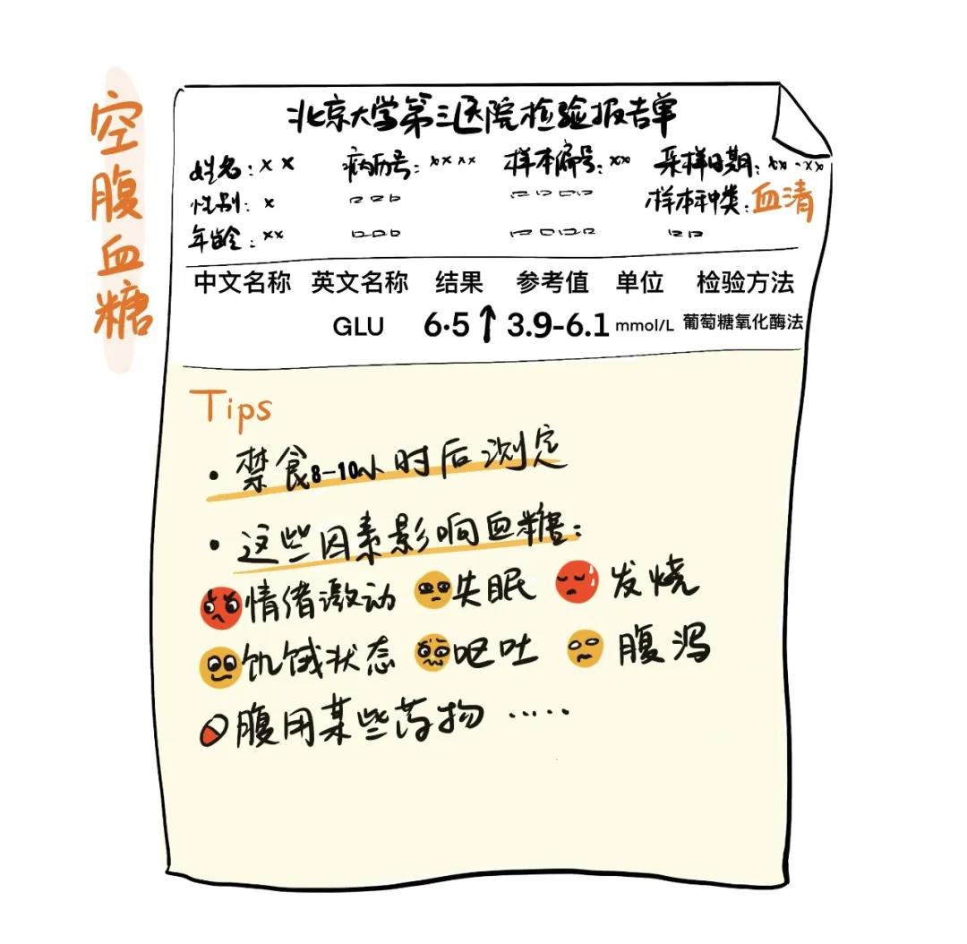 糖尿病胰岛素与c肽化验正常,空腹胰岛素和c肽正常还是糖尿病