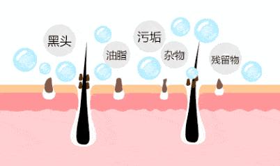 木雨老师护肤课堂｜：鼻子两旁的白色分泌物，到底是什么东西？