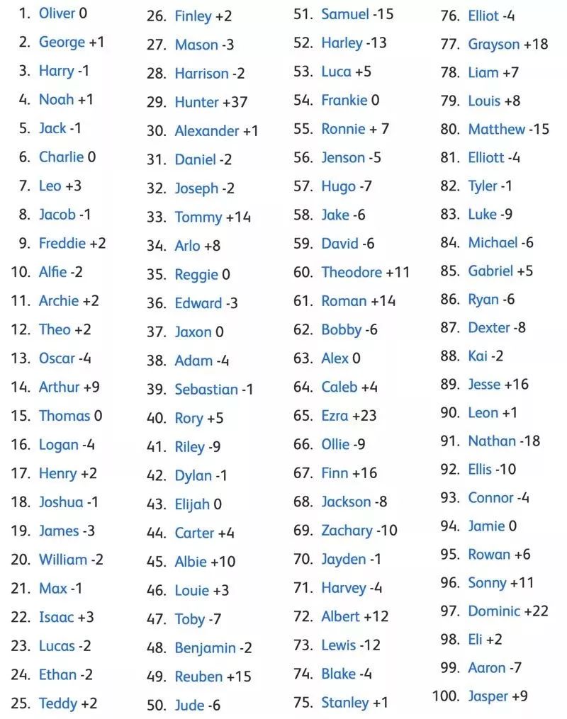 外贸英文名字什么好听,怎么给自己取个外贸英文名