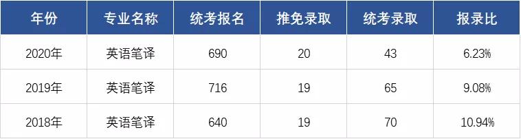 上海对外经贸大学mti排名,上海对外经贸大学mti报录比