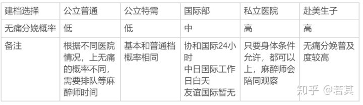 北京产科医院怎么选,北京医院产科价格