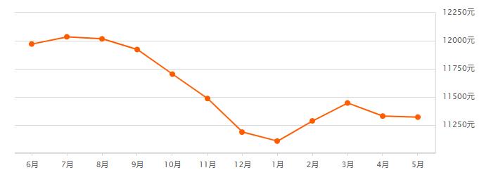 中国最宜居的五个城市房价也不贵,中国四大直辖市的房价