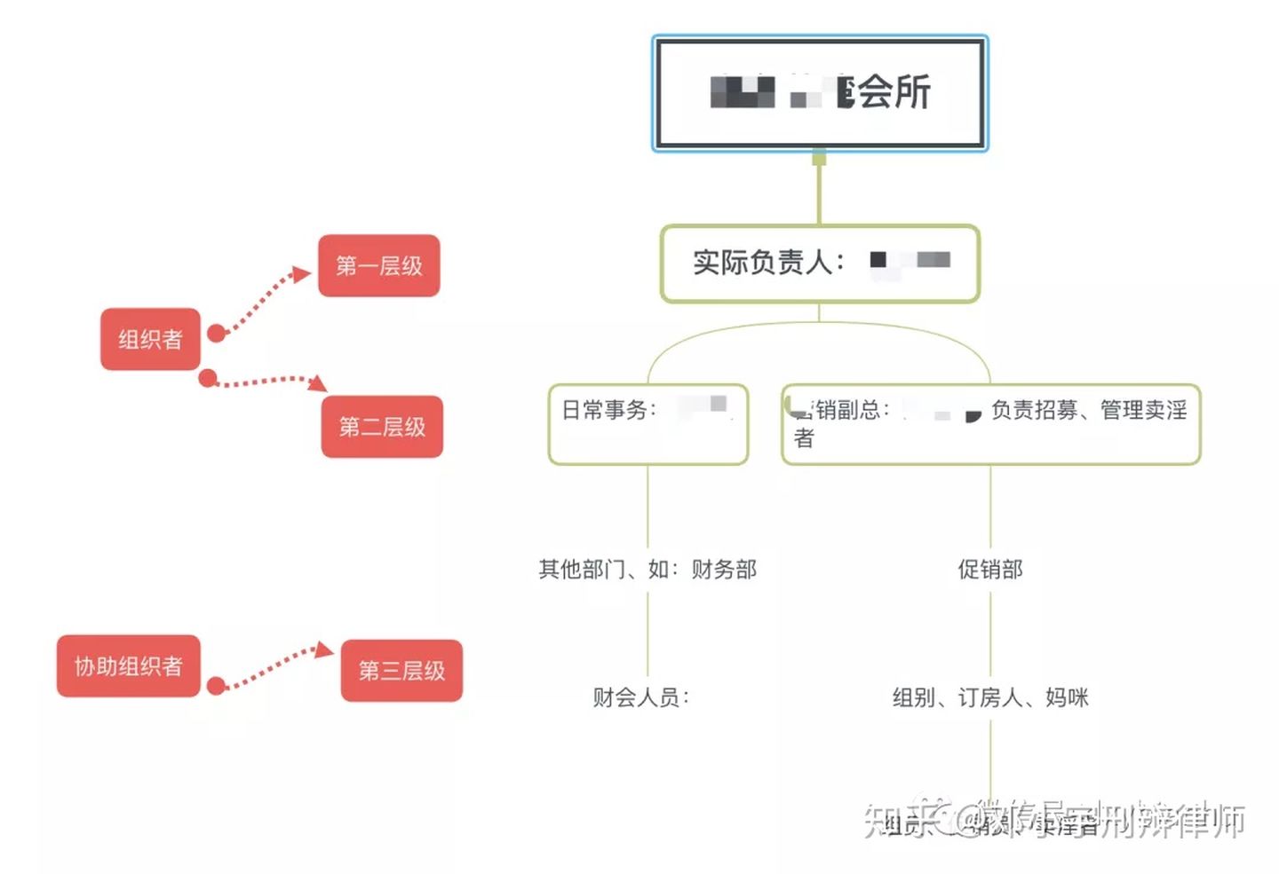 会所妈咪被抓判多久,妈咪会所的定罪问题