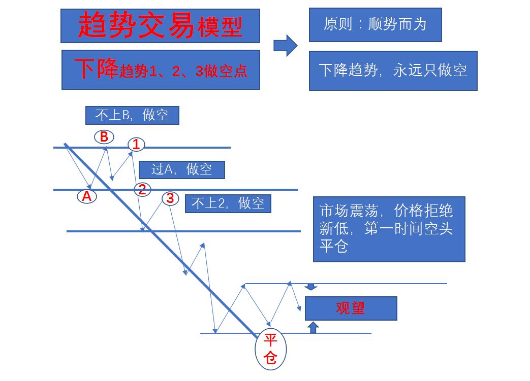 期货交易ai模型,期货交易十大案例解析图
