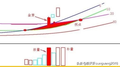 一位炒股20年老股民的泣血忠告,一位股市高手炒股的至深感悟