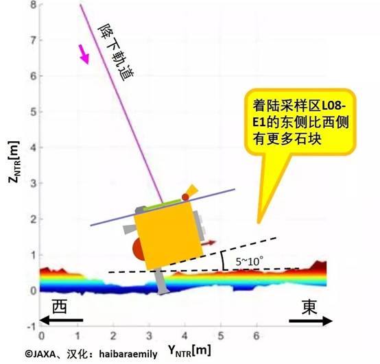 电光火石3瞬移连招,电光火石2瞬闪