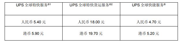 【进口要闻】EMS/DHL/FedEX个人邮寄出口口罩防疫物品指引大全!