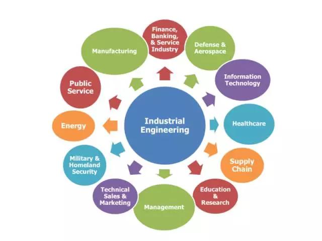 运筹学在工程管理中的应用,运筹学与工程管理