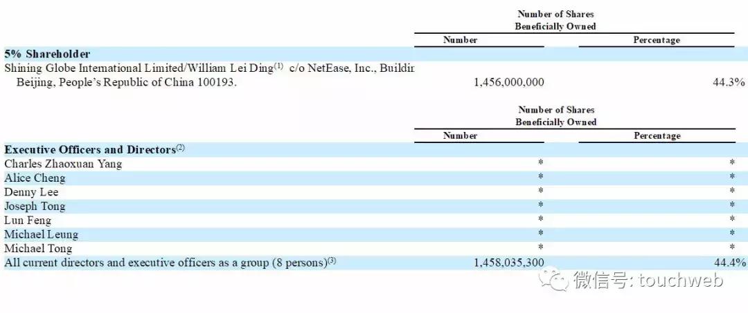 网易丁磊发布股东信,丁磊网易第一笔融资
