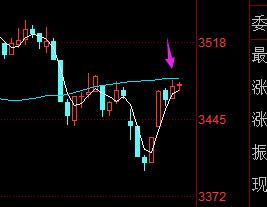 2022年8月24日外汇黄金实时分析,大盘黄金走势分析今日看盘