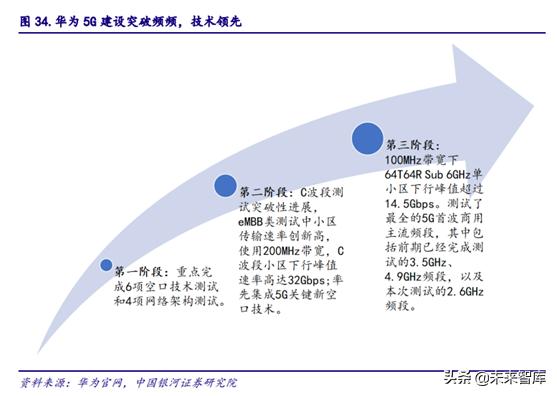 5gpcb要求,5gpcb价值
