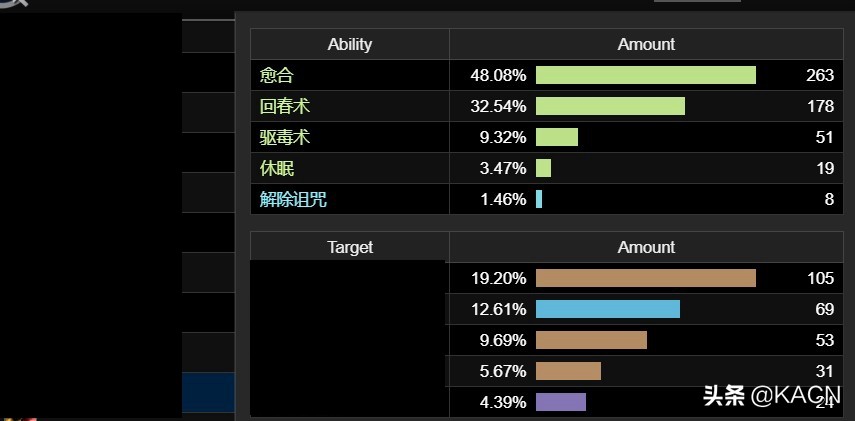 魔兽怀旧服划水灭团,魔兽怀旧服急救攻略