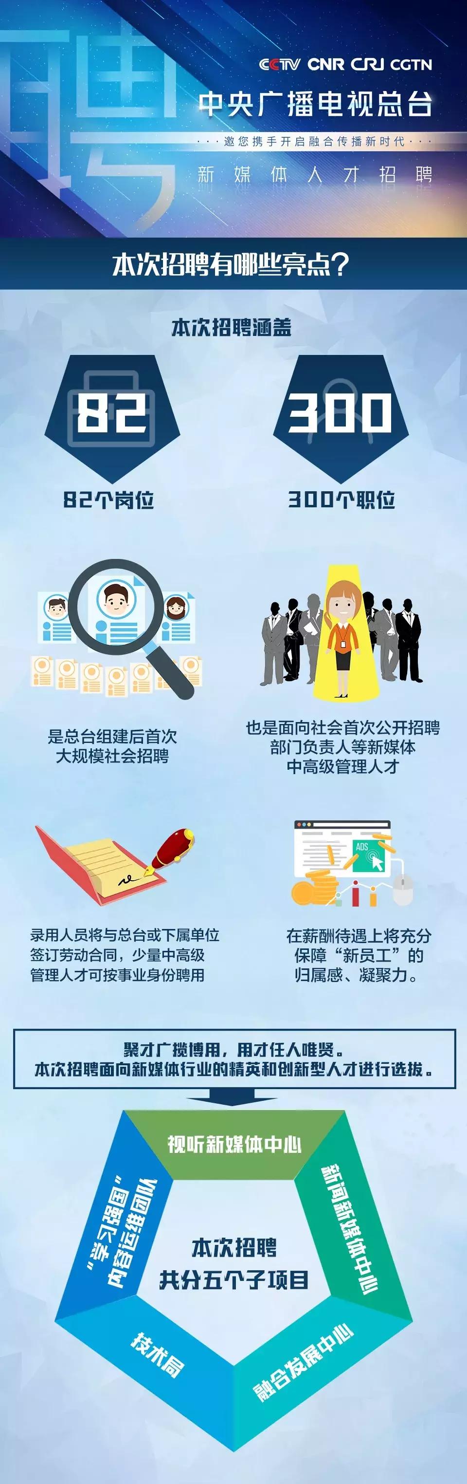职位都挺好,高“新”等你来!中央广电总台诚聘300名新媒体英才