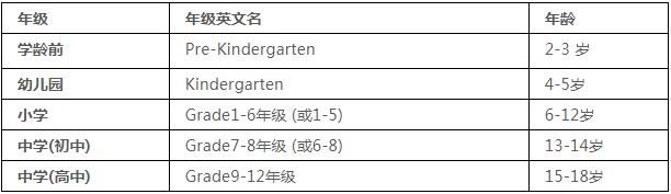 美国数学学习中心，一个能免费在家从小学到大的数学网站