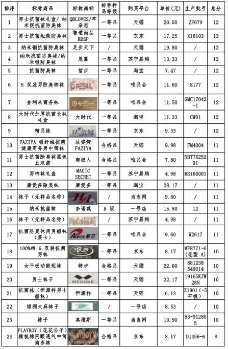 抗菌内衣裤品牌,什么牌子内衣裤比较好