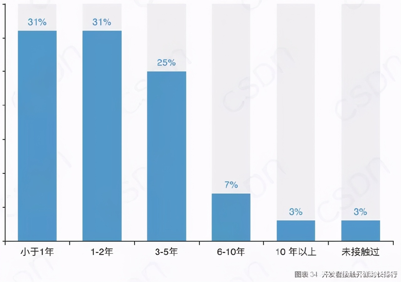 不爱跳槽的程序员集中在8-17k，揭晓中国开发者的真实现状