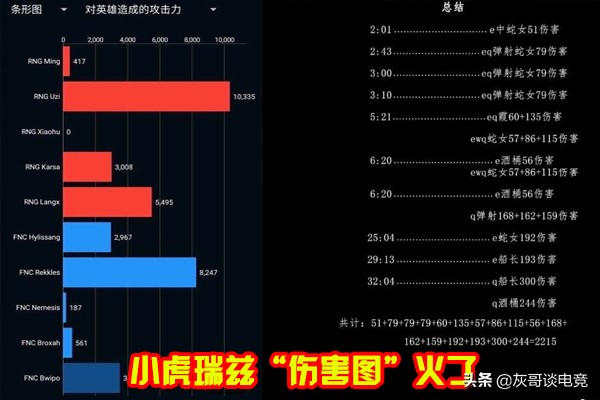 rngvspgg小虎瑞兹第一视角,2022lpl春季赛小虎瑞兹三杀