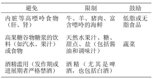 国内痛风药非布司他怎么买,常用的痛风药非布司他有什么品牌