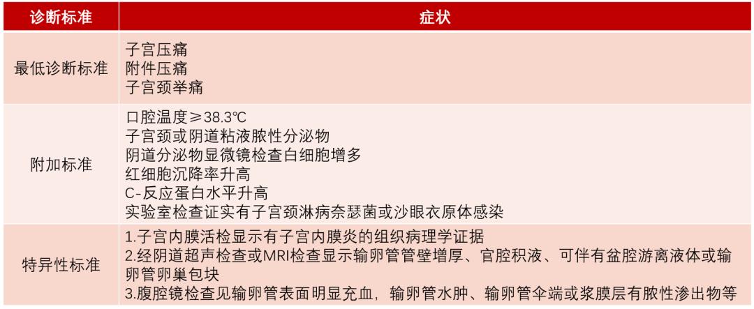 下腹部疼痛女性是怀孕了吗,下腹部疼可能是怀孕么