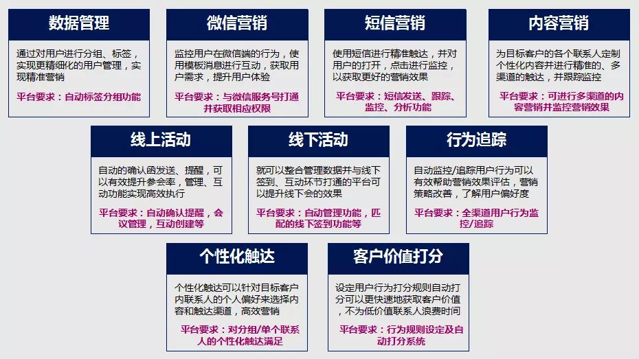 ABM（Account Based Marketing）之前必须厘清的5件事