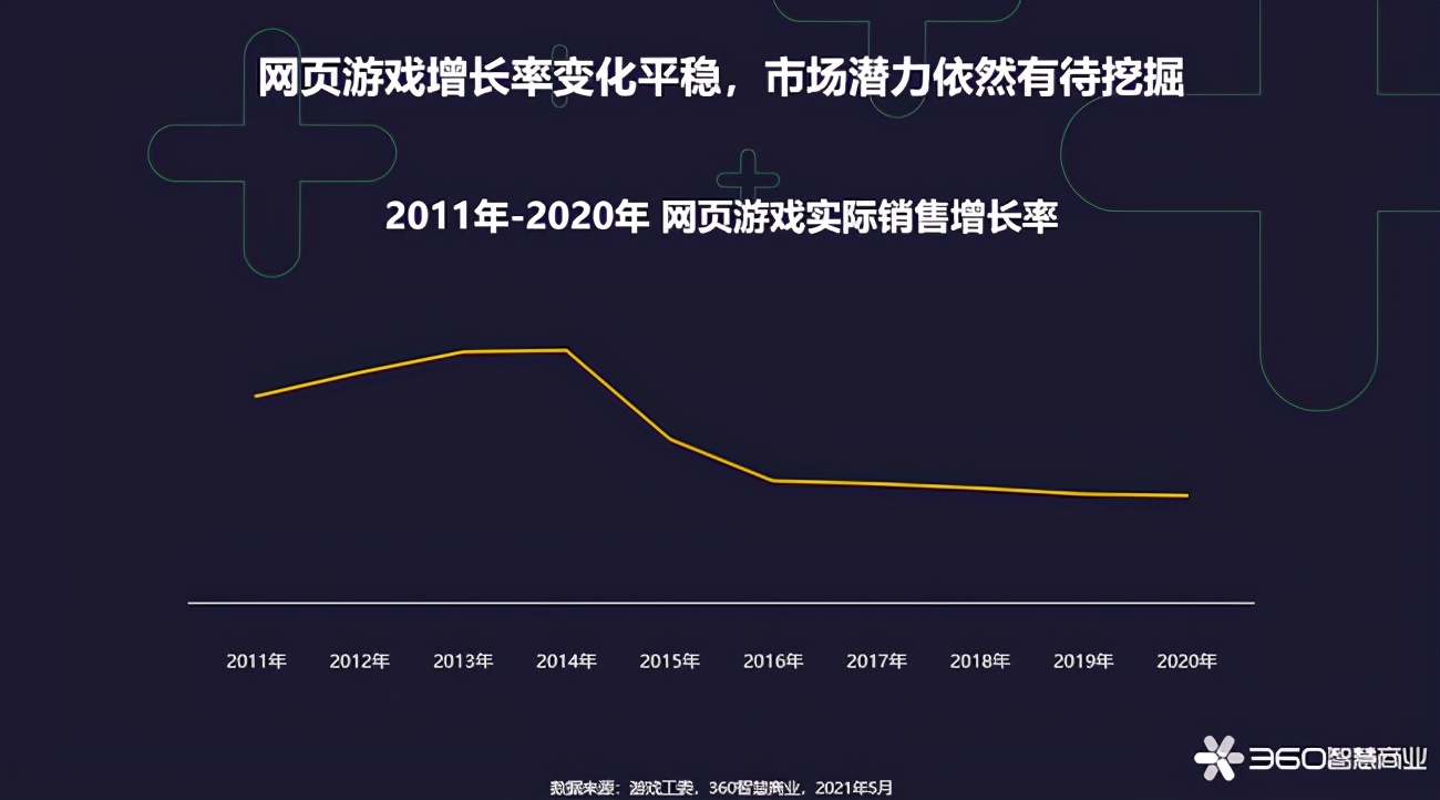 2024年要上线的网页游戏,现在网页游戏还能玩吗
