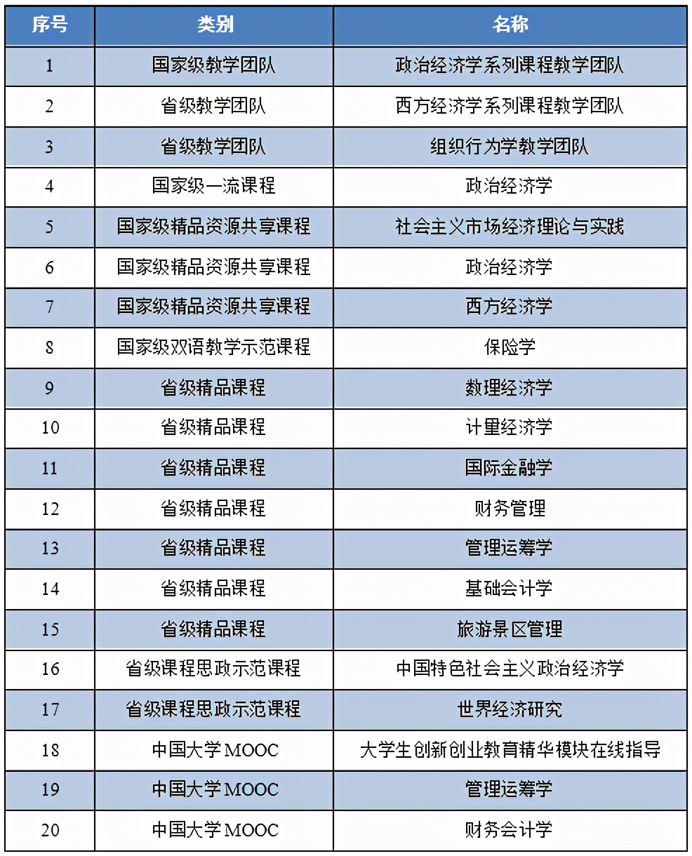 经济管理学院风采,经济学院院名
