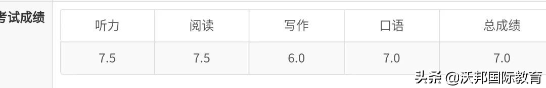 恭喜同学获得好成绩,沃邦高分学员视频