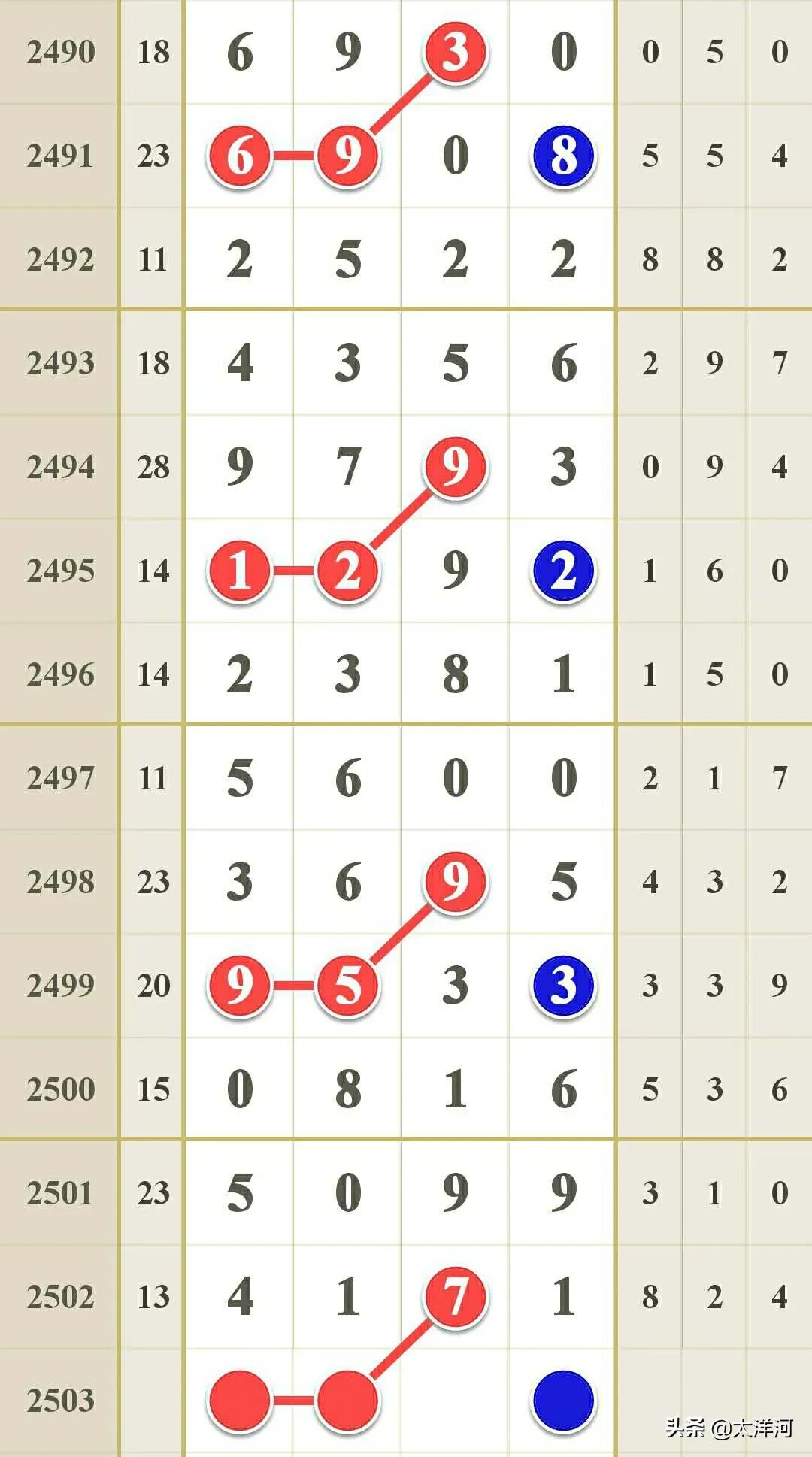 七星彩2503期模式研究，桂花香馅裹胡桃，江米如珠井水淘