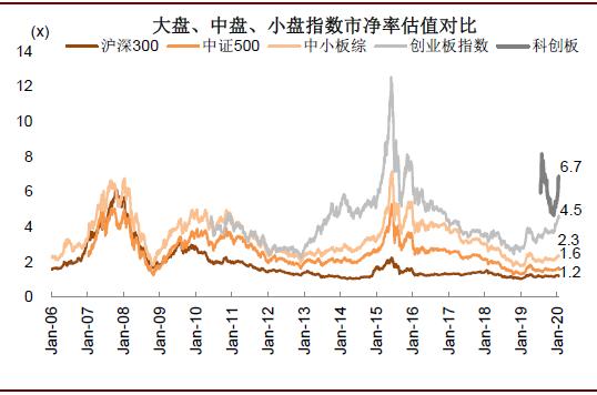 疫情期间医药股的表现,疫情对医药板块有什么影响