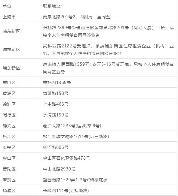 上海居住证办理行政区划搜索不到,上海居住证办理六个月后在哪领取
