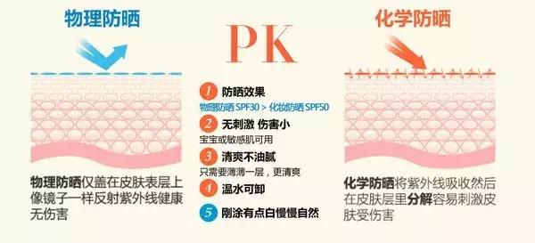 角质层薄容易过敏,角质层薄适合的水