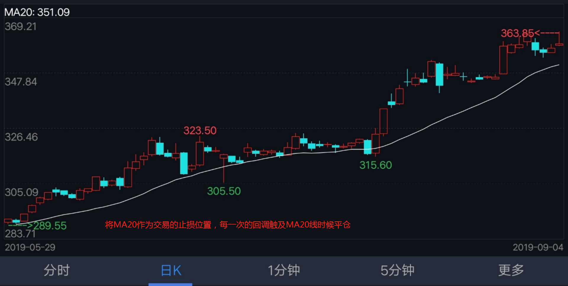 一文揭秘期货,一文读懂期货如何买卖