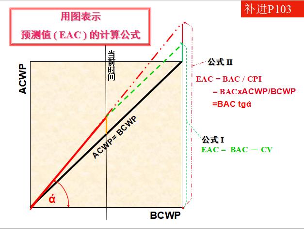 中建工程建设项目经理培训讲解,中建业务经理入职培训教材