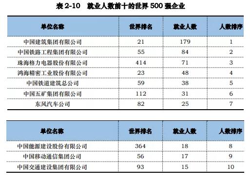 这所普通一本有663名毕业生入职世界500强，它还是许家印的母校