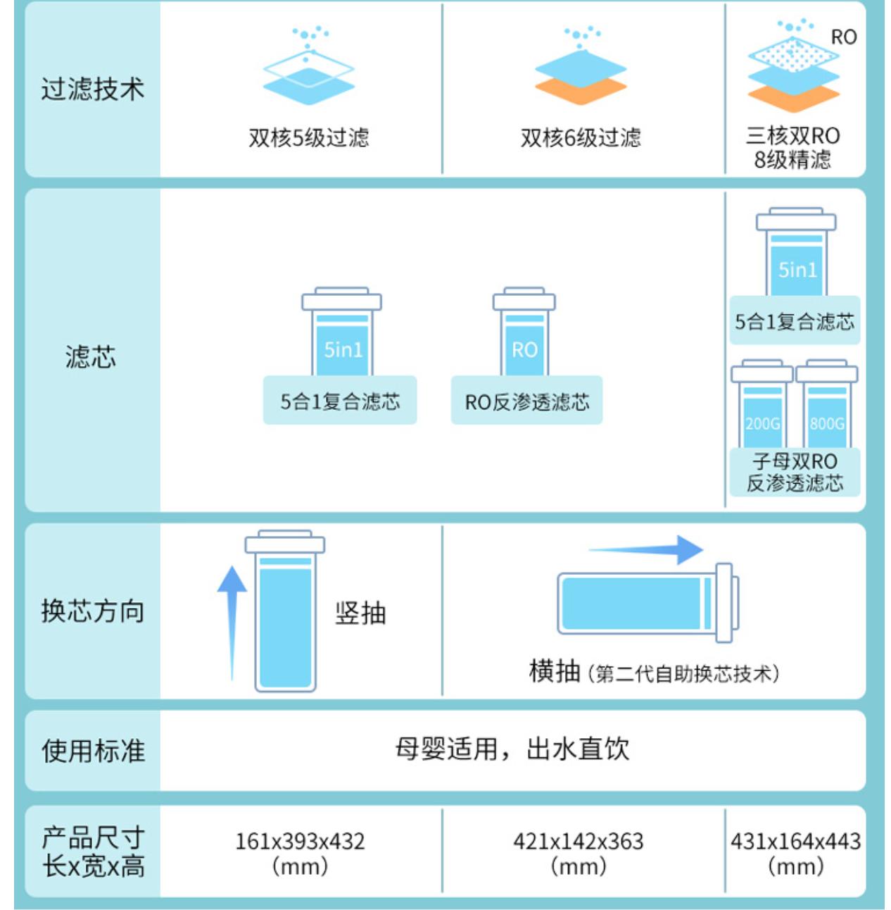 净水器如何挑选教你三招避开雷区,净水器怎么选记住以下几点不踩坑