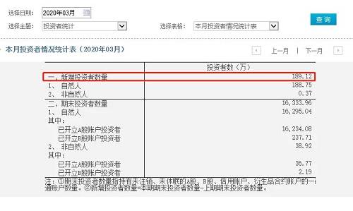 外汇局说a股估值较低,外汇局称A股投资前景好
