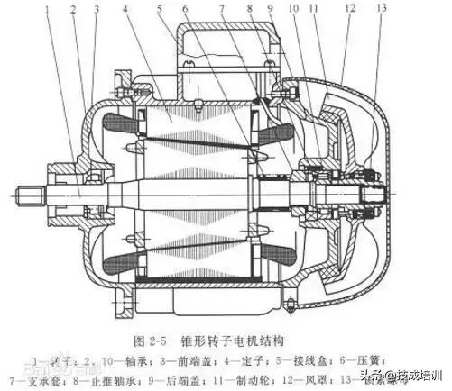电机各种功率对照表,电机线径电流功率对照表